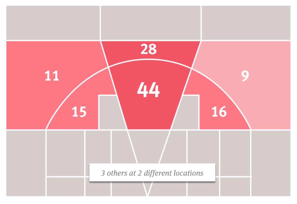 ClippersLocations