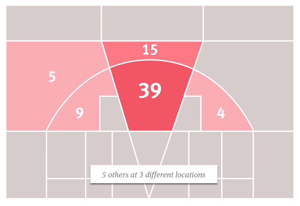 JordanLocations